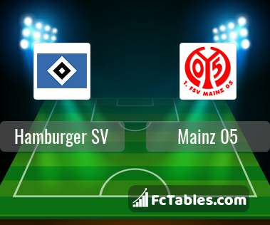 Preview image Hamburger SV - FSV Mainz