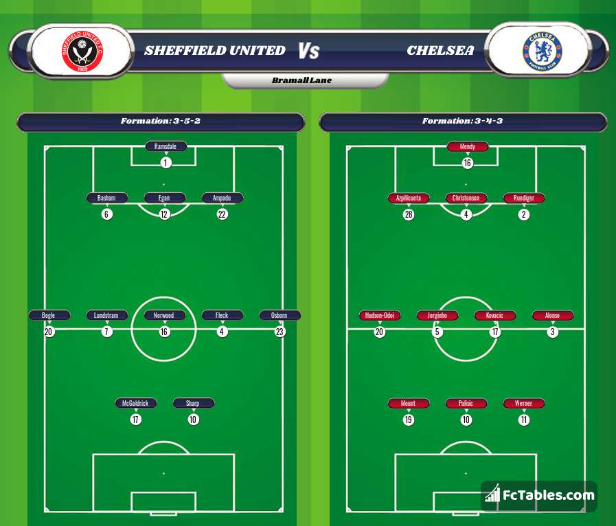 Preview image Sheffield United - Chelsea