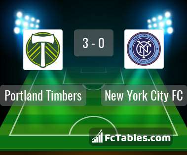 Preview image Portland Timbers - New York City FC