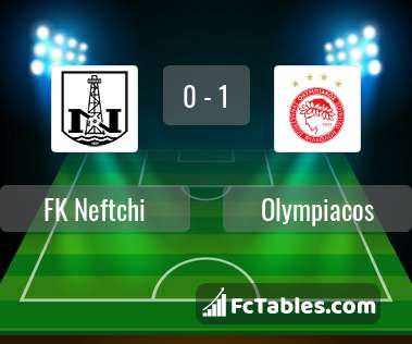 Podgląd zdjęcia FK Neftczi - Olympiakos Pireus