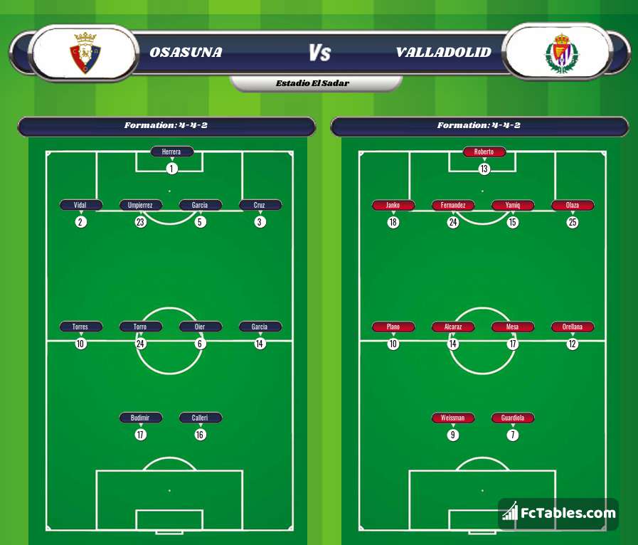 Preview image Osasuna - Valladolid
