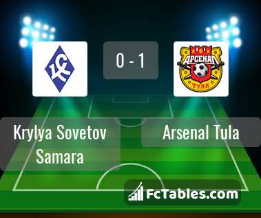 Preview image Krylya Sovetov Samara - Arsenal Tula