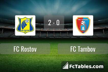 Preview image FC Rostov - FC Tambov