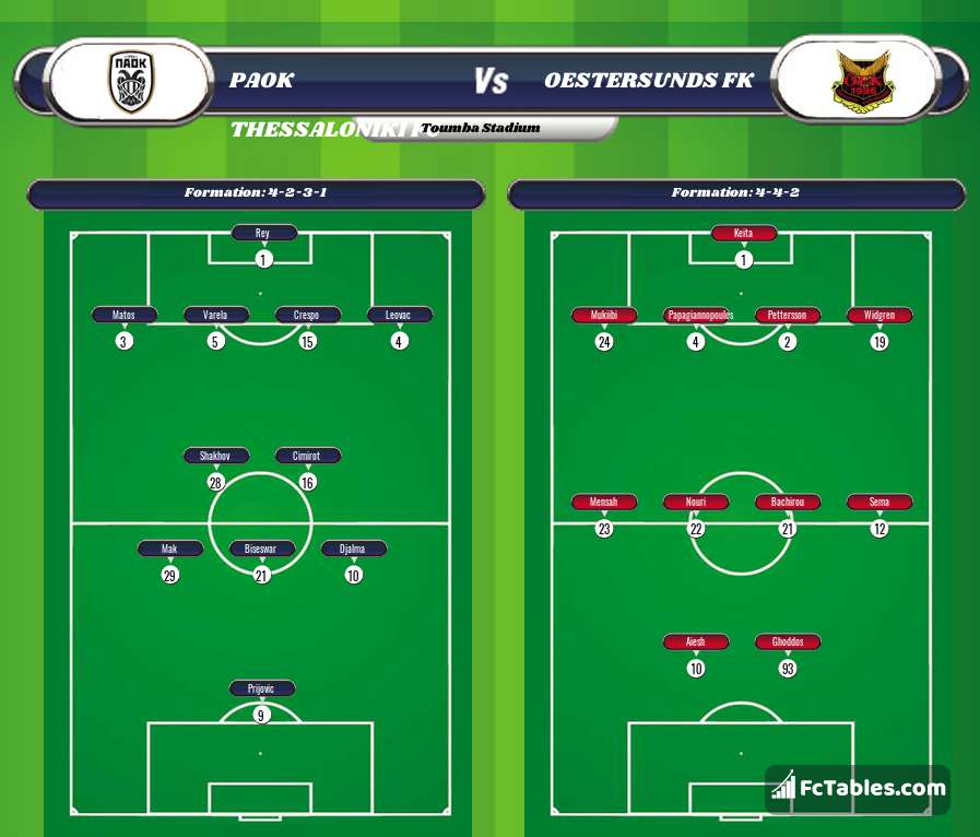 Preview image PAOK Thessaloniki FC - Oestersunds FK