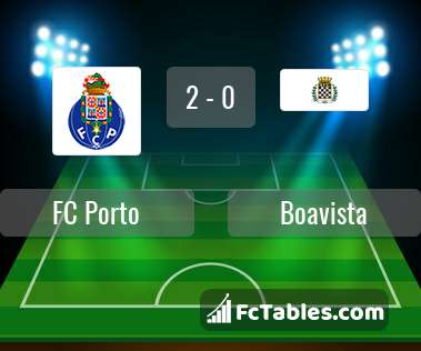 Podgląd zdjęcia FC Porto - Boavista Porto
