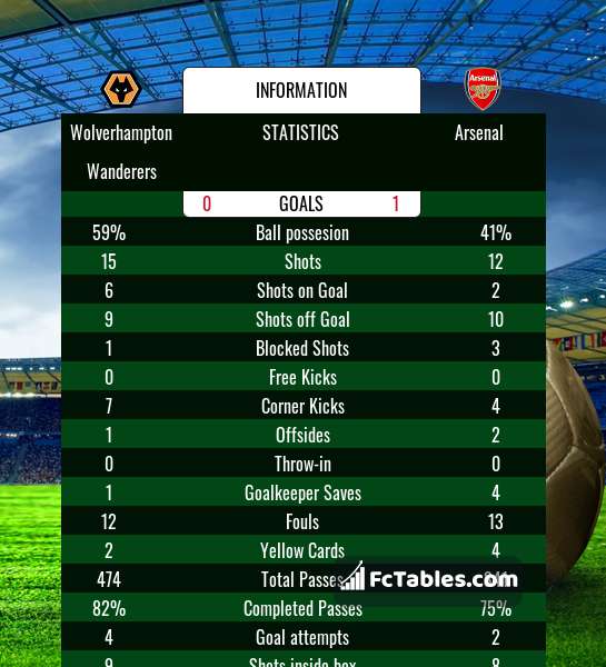 Preview image Wolverhampton Wanderers - Arsenal