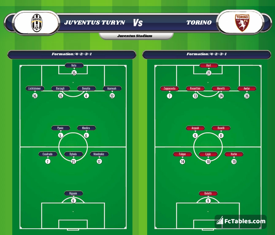 Preview image Juventus - Torino