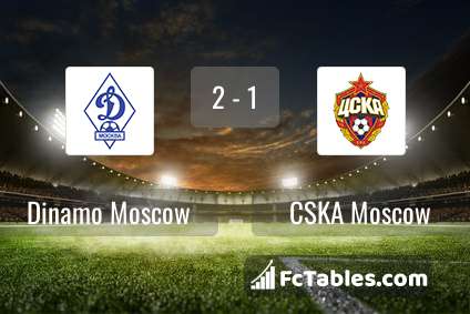Podgląd zdjęcia Dynamo Moskwa - CSKA Moskwa