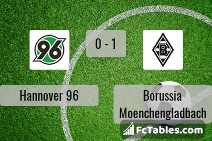 Preview image Hannover 96 - Borussia Moenchengladbach