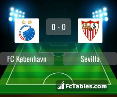 Preview image FC København - Sevilla