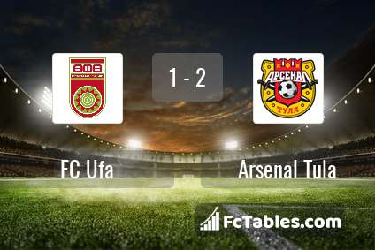 Preview image FC Ufa - Arsenal Tula