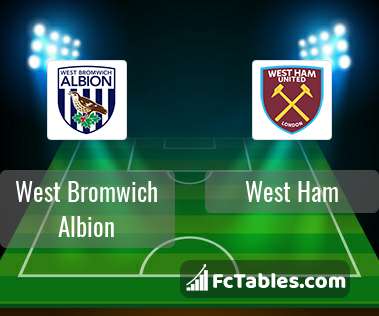 Preview image West Bromwich Albion - West Ham
