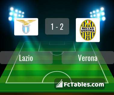 Anteprima della foto Lazio - Hellas Verona