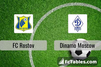 Preview image FC Rostov - Dinamo Moscow