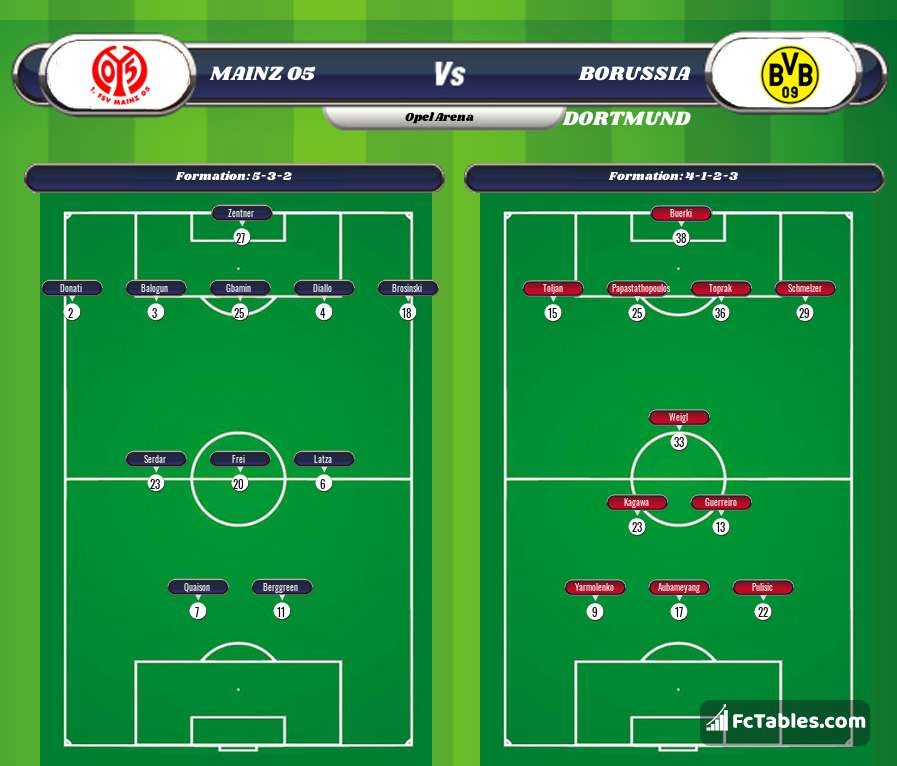 Podgląd zdjęcia FSV Mainz 05 - Borussia Dortmund