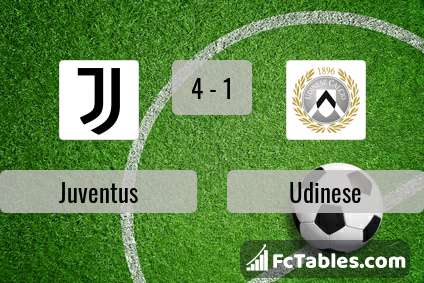 Preview image Juventus - Udinese