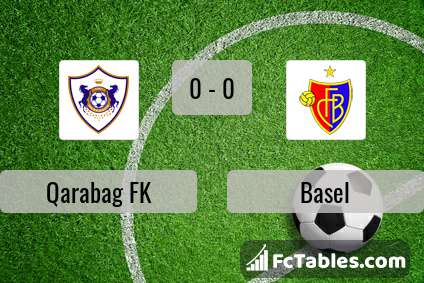 Podgląd zdjęcia FK Karabach - FC Basel