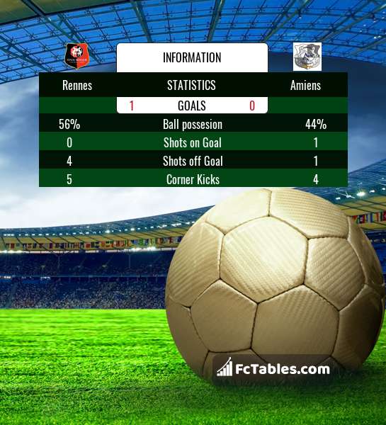 Preview image Rennes - Amiens