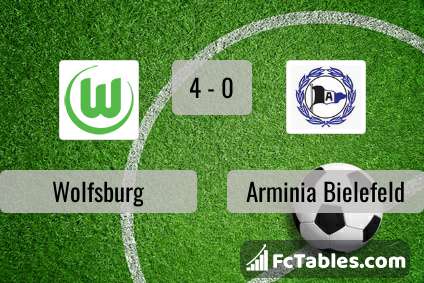 Preview image Wolfsburg - Arminia Bielefeld