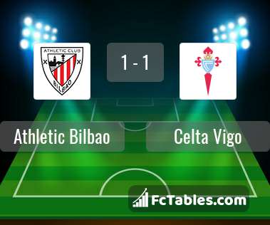 Podgląd zdjęcia Athletic Bilbao - Celta Vigo