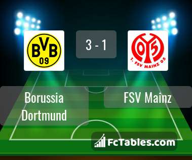 Anteprima della foto Borussia Dortmund - Mainz 05