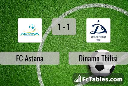 Preview image FC Astana - Dinamo Tbilisi