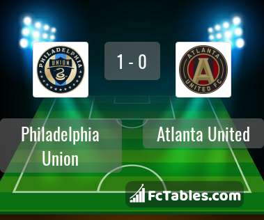Anteprima della foto Philadelphia Union - Atlanta United