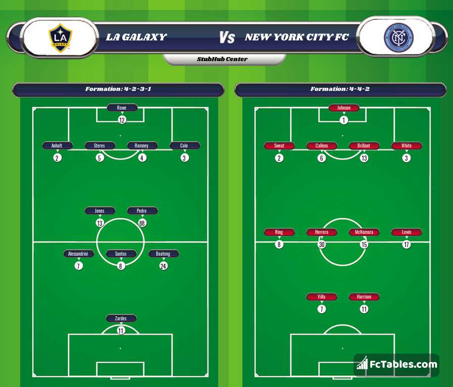 Preview image LA Galaxy - New York City FC