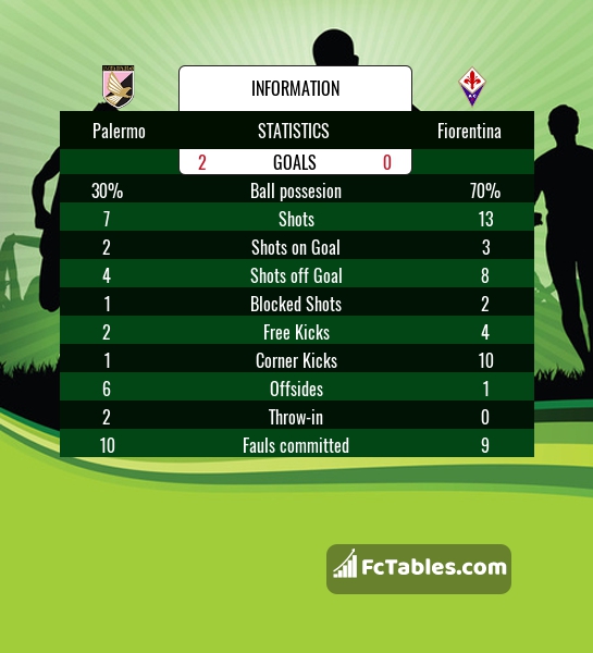 Preview image Palermo - Fiorentina