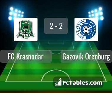 Podgląd zdjęcia FK Krasnodar - Gazovik Orenburg