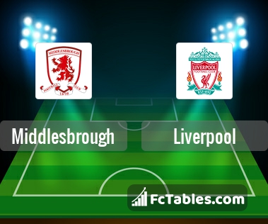 Preview image Middlesbrough - Liverpool