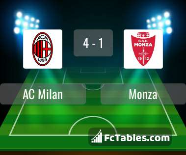 Anteprima della foto AC Milan - Monza