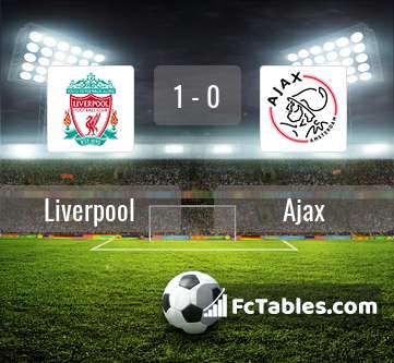 Anteprima della foto Liverpool - Ajax