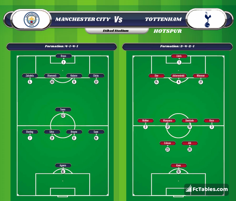 Preview image Manchester City - Tottenham