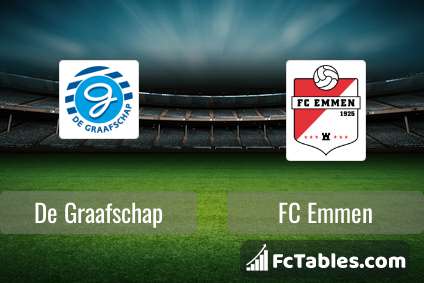 KNVB Beker News: De Graafschap vs FC Emmen Confirmed Line-ups