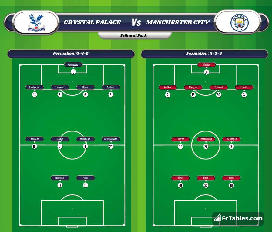 Preview image Crystal Palace - Manchester City