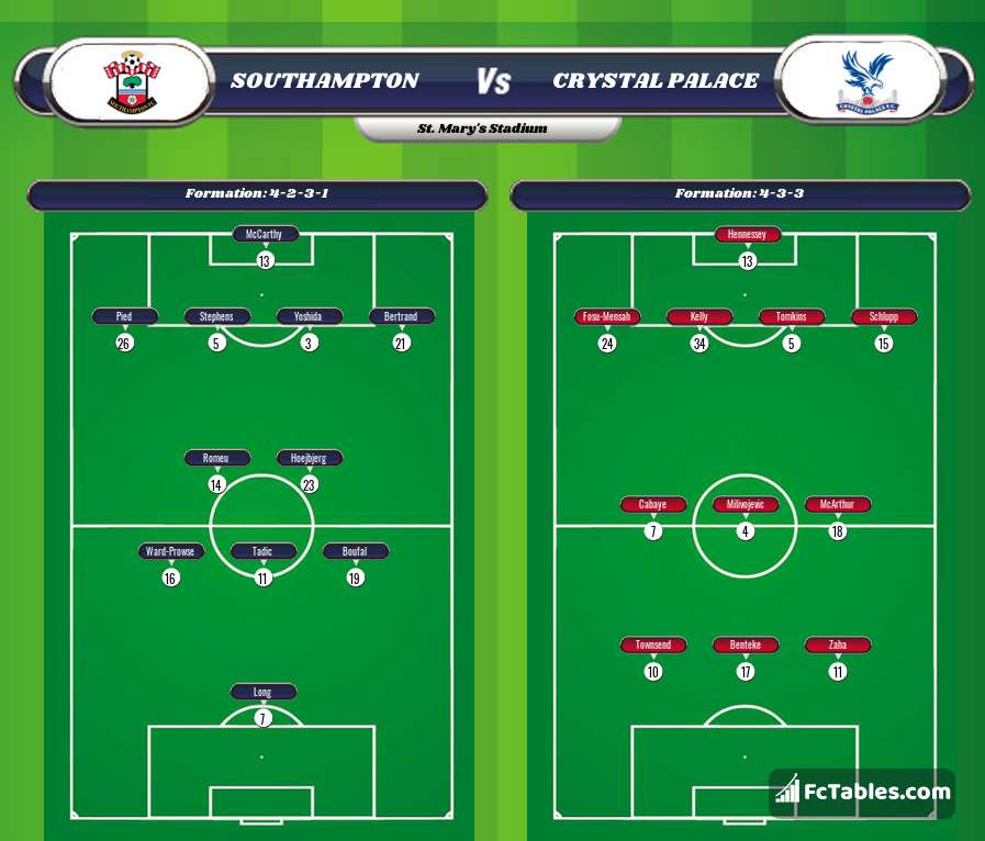 Preview image Southampton - Crystal Palace