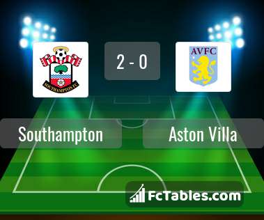 Podgląd zdjęcia Southampton - Aston Villa
