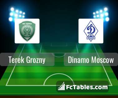 Podgląd zdjęcia Terek Grozny - Dynamo Moskwa