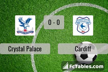 Anteprima della foto Crystal Palace - Cardiff City