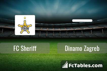 Preview image FC Sheriff - Dinamo Zagreb