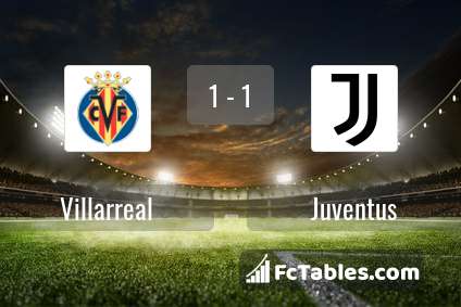 Anteprima della foto Villarreal - Juventus