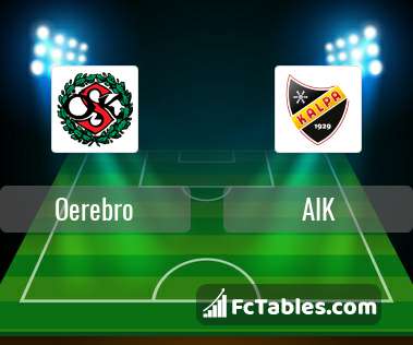 Preview image Oerebro - AIK