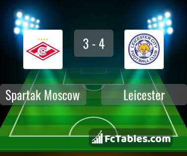 Preview image Spartak Moscow - Leicester