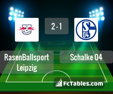 Preview image RasenBallsport Leipzig - Schalke 04