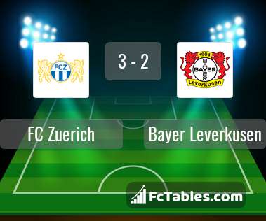 Anteprima della foto FC Zuerich - Bayer Leverkusen