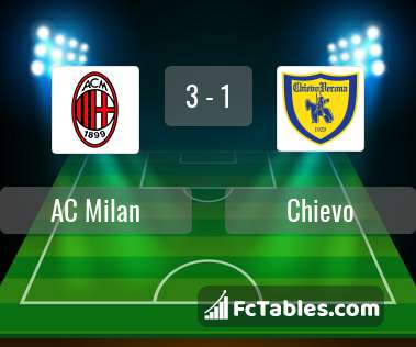 Podgląd zdjęcia AC Milan - Chievo Werona