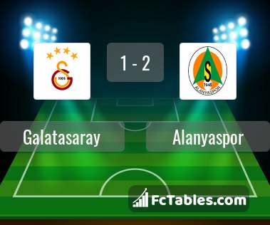 Anteprima della foto Galatasaray - Alanyaspor