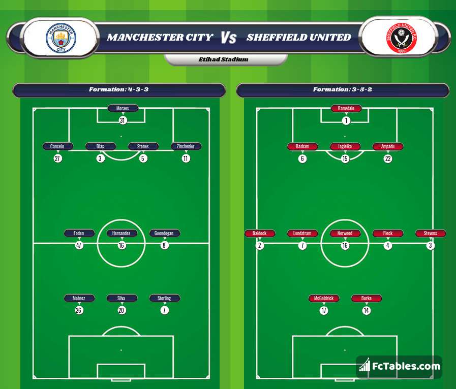 Preview image Manchester City - Sheffield United