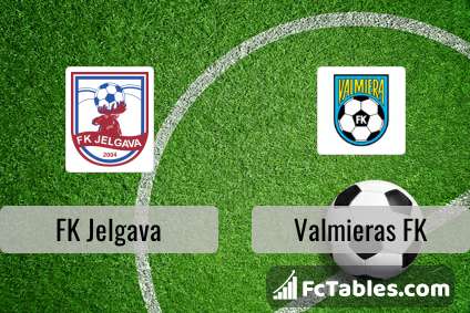 FK Jelgava vs Valmieras FK H2H 5 jun 2023 Head to Head stats prediction